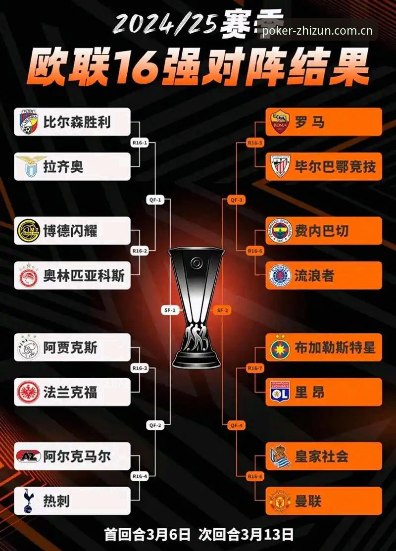 欧联杯决赛体验对比：至尊棋牌平台观赛vs现场直播，哪个更过瘾？