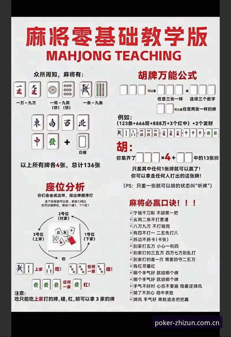 至尊棋牌平台2026排行榜使用教程：从入门到高手进阶的完整操作指南